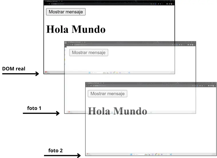 Funcionamiento simple de View Transitions API